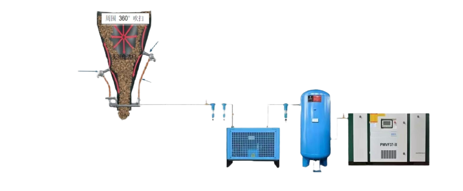 智能防堵疏通系统